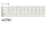Alfa Romeo Giulia -Technicka-data 2022 